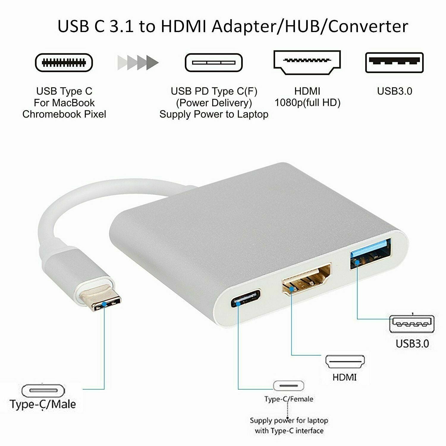 Type C to HDMI USB Adapter Converter For Laptop/Projector/Monitor/phone