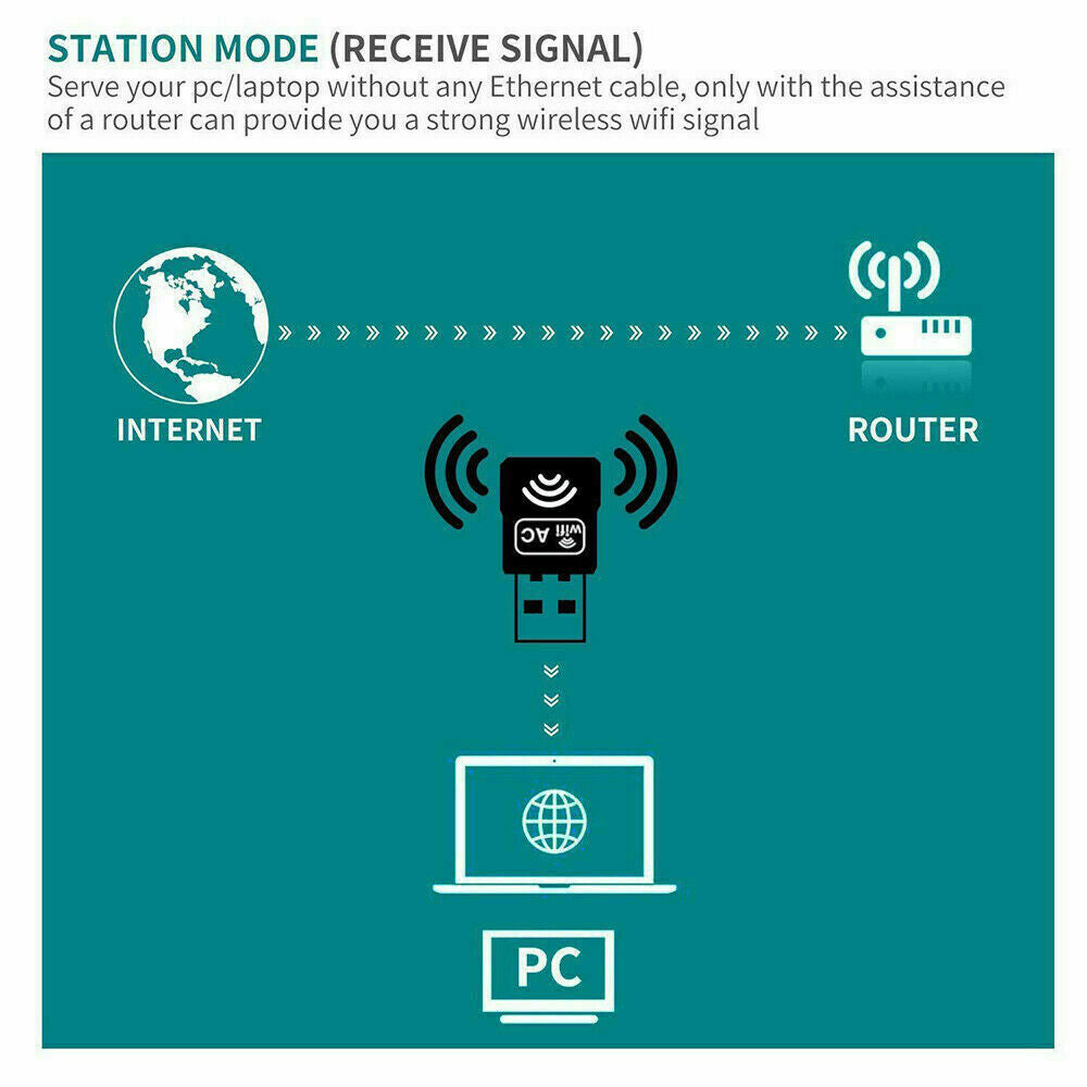 Dual Band 600Mbps USB WiFi Wireless Dongle AC600 Lan Network Adapter 2.4GHz 5GHz