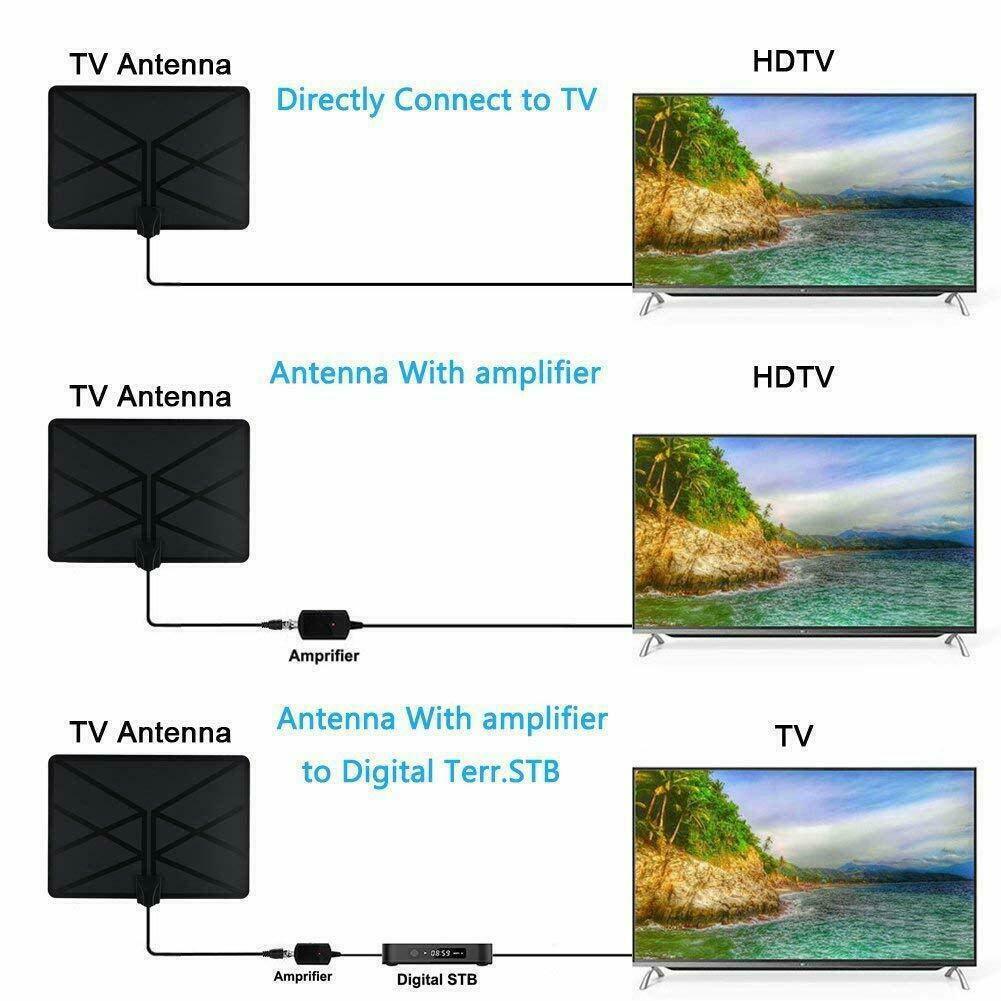 960 Mile Range TV Antenna 4K 1080p