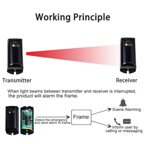 A Pair of Single Beam Infrared Detector Alarm Sensor Photoelectric Home Security